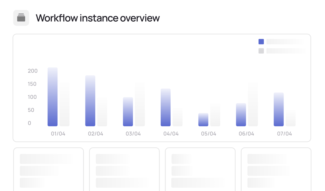 manageAndMonitorPerformance