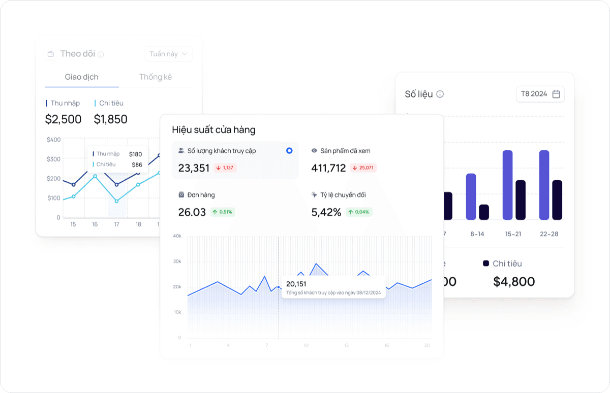 Minh họa dashboard với biểu đồ và chỉ số vận hành