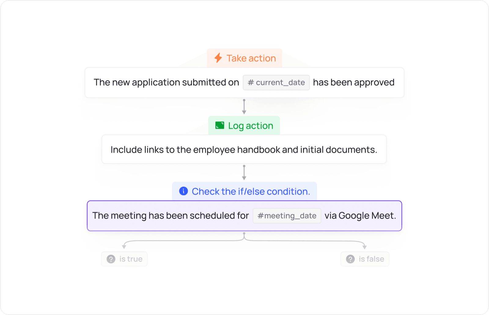 English Cogover CRM process view coordinating sales activities