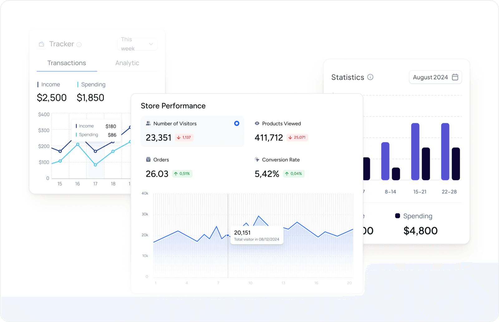 English Cogover CRM dashboard with sales charts and performance indicators