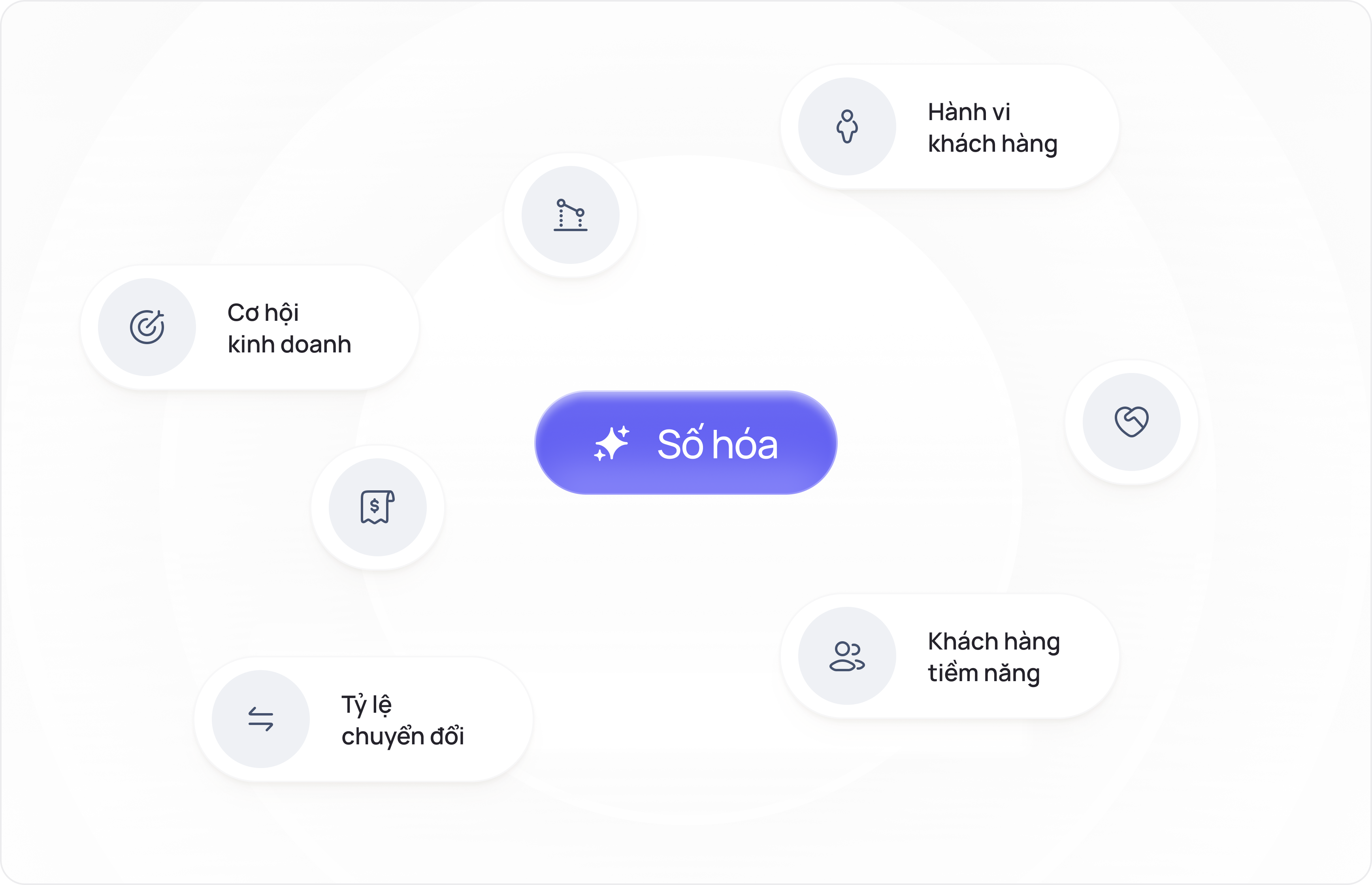 Digitize all customer and sales data
