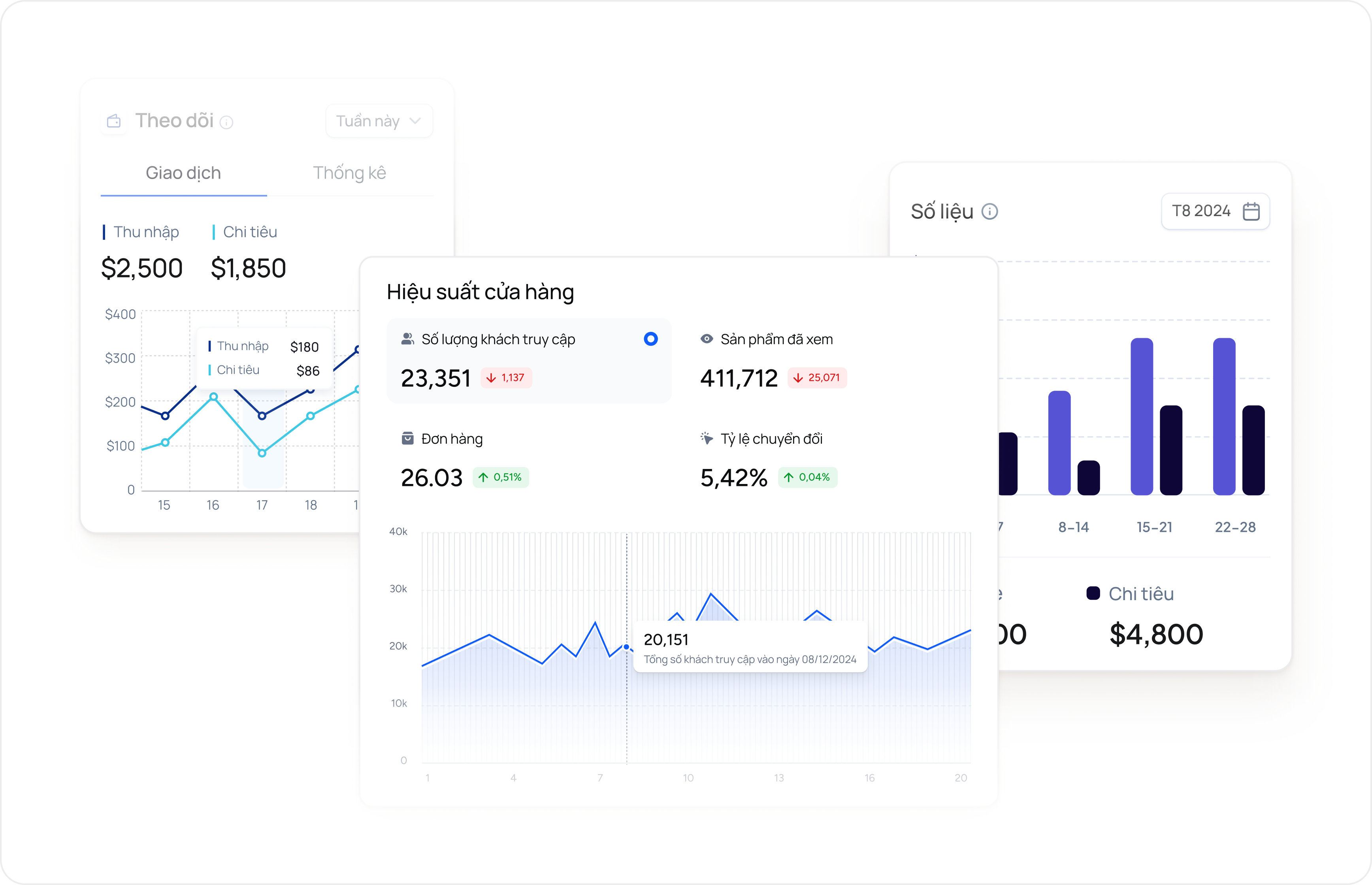 Custom reports